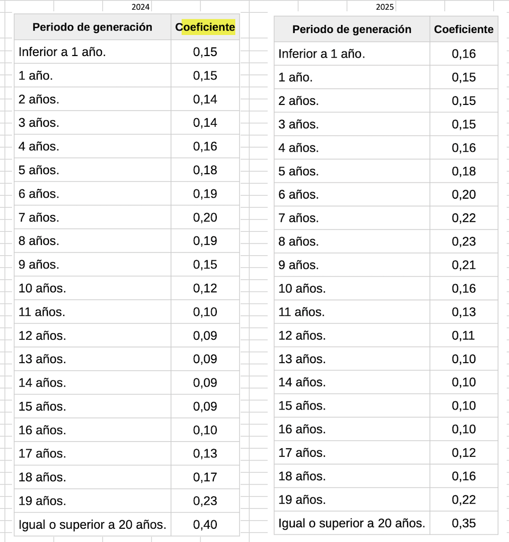 Captura de pantalla 2025-01-23 a las 11.16.59